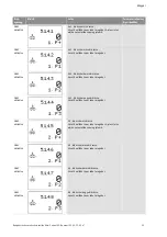 Preview for 844 page of Wilo Control SC-Booster Installation And Operating Instructions Manual