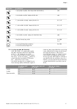 Preview for 862 page of Wilo Control SC-Booster Installation And Operating Instructions Manual