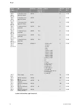 Preview for 867 page of Wilo Control SC-Booster Installation And Operating Instructions Manual