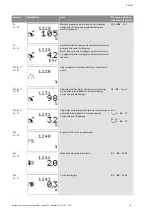 Preview for 896 page of Wilo Control SC-Booster Installation And Operating Instructions Manual