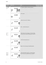 Preview for 901 page of Wilo Control SC-Booster Installation And Operating Instructions Manual