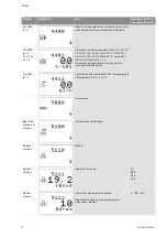 Preview for 903 page of Wilo Control SC-Booster Installation And Operating Instructions Manual