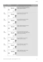 Preview for 906 page of Wilo Control SC-Booster Installation And Operating Instructions Manual