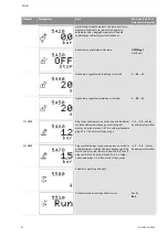 Preview for 909 page of Wilo Control SC-Booster Installation And Operating Instructions Manual