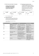 Preview for 916 page of Wilo Control SC-Booster Installation And Operating Instructions Manual