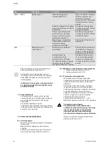 Preview for 917 page of Wilo Control SC-Booster Installation And Operating Instructions Manual