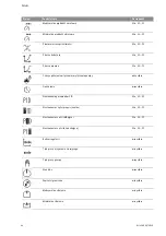 Preview for 921 page of Wilo Control SC-Booster Installation And Operating Instructions Manual