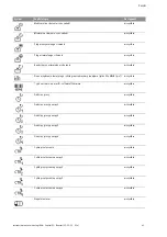 Preview for 922 page of Wilo Control SC-Booster Installation And Operating Instructions Manual