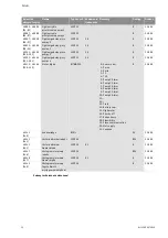 Preview for 929 page of Wilo Control SC-Booster Installation And Operating Instructions Manual