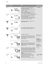 Preview for 955 page of Wilo Control SC-Booster Installation And Operating Instructions Manual