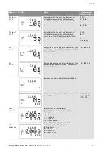 Preview for 960 page of Wilo Control SC-Booster Installation And Operating Instructions Manual