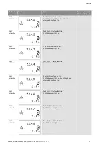 Preview for 968 page of Wilo Control SC-Booster Installation And Operating Instructions Manual