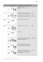 Preview for 970 page of Wilo Control SC-Booster Installation And Operating Instructions Manual