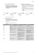 Preview for 978 page of Wilo Control SC-Booster Installation And Operating Instructions Manual