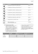 Preview for 986 page of Wilo Control SC-Booster Installation And Operating Instructions Manual