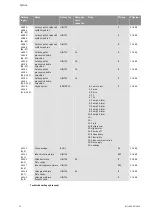 Preview for 991 page of Wilo Control SC-Booster Installation And Operating Instructions Manual