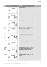 Preview for 1024 page of Wilo Control SC-Booster Installation And Operating Instructions Manual