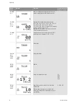 Preview for 1027 page of Wilo Control SC-Booster Installation And Operating Instructions Manual