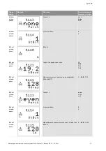 Preview for 1028 page of Wilo Control SC-Booster Installation And Operating Instructions Manual