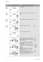 Preview for 1031 page of Wilo Control SC-Booster Installation And Operating Instructions Manual