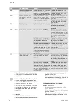 Preview for 1041 page of Wilo Control SC-Booster Installation And Operating Instructions Manual