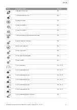 Preview for 1044 page of Wilo Control SC-Booster Installation And Operating Instructions Manual