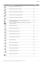 Preview for 1046 page of Wilo Control SC-Booster Installation And Operating Instructions Manual