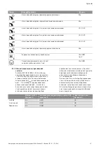 Preview for 1048 page of Wilo Control SC-Booster Installation And Operating Instructions Manual