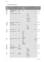 Preview for 1051 page of Wilo Control SC-Booster Installation And Operating Instructions Manual