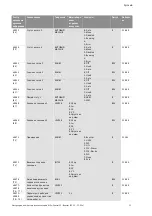 Preview for 1052 page of Wilo Control SC-Booster Installation And Operating Instructions Manual