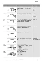 Preview for 1084 page of Wilo Control SC-Booster Installation And Operating Instructions Manual