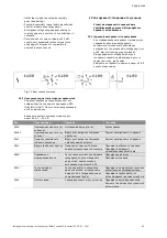 Preview for 1102 page of Wilo Control SC-Booster Installation And Operating Instructions Manual