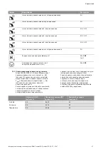 Preview for 1110 page of Wilo Control SC-Booster Installation And Operating Instructions Manual