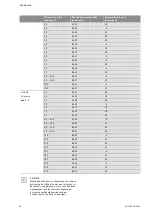 Preview for 1111 page of Wilo Control SC-Booster Installation And Operating Instructions Manual