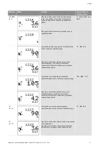 Preview for 1142 page of Wilo Control SC-Booster Installation And Operating Instructions Manual