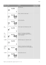 Preview for 1148 page of Wilo Control SC-Booster Installation And Operating Instructions Manual