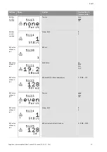 Preview for 1152 page of Wilo Control SC-Booster Installation And Operating Instructions Manual