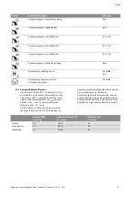 Preview for 1172 page of Wilo Control SC-Booster Installation And Operating Instructions Manual