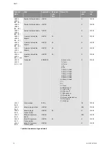 Preview for 1177 page of Wilo Control SC-Booster Installation And Operating Instructions Manual