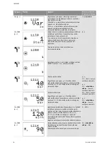 Preview for 1203 page of Wilo Control SC-Booster Installation And Operating Instructions Manual