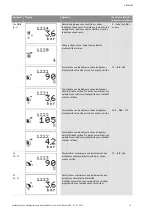 Preview for 1204 page of Wilo Control SC-Booster Installation And Operating Instructions Manual