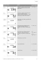 Preview for 1206 page of Wilo Control SC-Booster Installation And Operating Instructions Manual