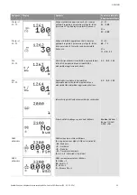 Preview for 1208 page of Wilo Control SC-Booster Installation And Operating Instructions Manual