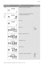 Preview for 1212 page of Wilo Control SC-Booster Installation And Operating Instructions Manual