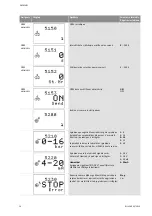 Preview for 1217 page of Wilo Control SC-Booster Installation And Operating Instructions Manual