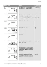 Preview for 1218 page of Wilo Control SC-Booster Installation And Operating Instructions Manual