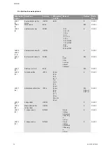 Preview for 1237 page of Wilo Control SC-Booster Installation And Operating Instructions Manual