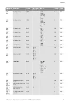 Preview for 1238 page of Wilo Control SC-Booster Installation And Operating Instructions Manual