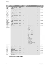 Preview for 1239 page of Wilo Control SC-Booster Installation And Operating Instructions Manual