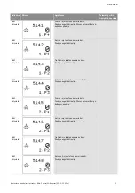 Preview for 1278 page of Wilo Control SC-Booster Installation And Operating Instructions Manual